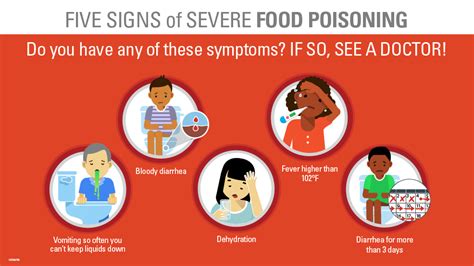 Complications of Food Poisoning