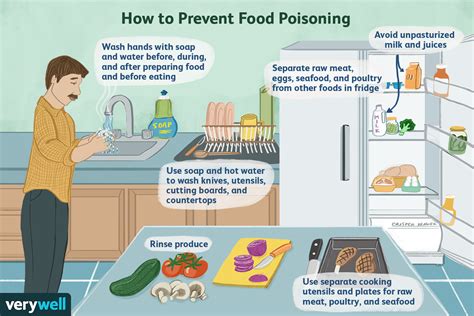 Prevention of Food Poisoning