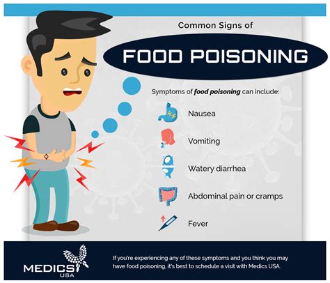 Symptoms of Food Poisoning