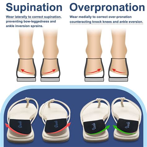 Footwear Modifications to Fix Pronation