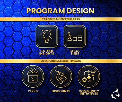 Free Gym Membership Programs
