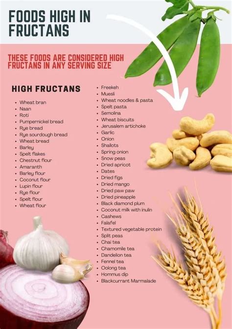 Fructans: Another High FODMAP Group