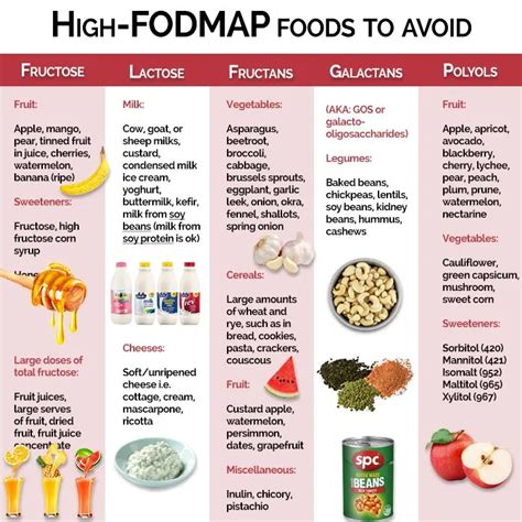 Fructose: A Common High FODMAP Substance