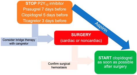 Future Antiplatelet Therapy