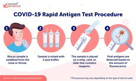 Future Developments In Covid Antigen Testing
