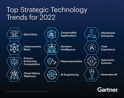 Future Developments and Research