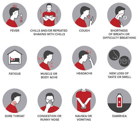 Future Directions for Covid Symptoms