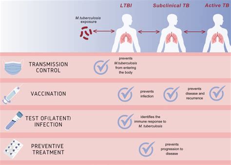 Future Directions for TB Diagnosis