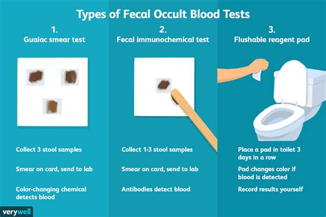 Future Directions in Fecal Blood Testing