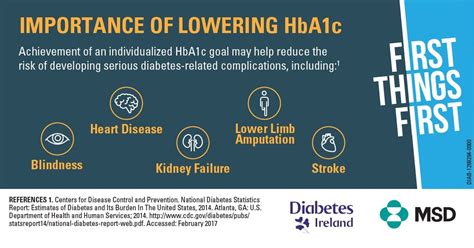 Future Directions in HbA1c Level Management