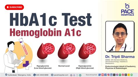 Future Directions in HbA1c Testing