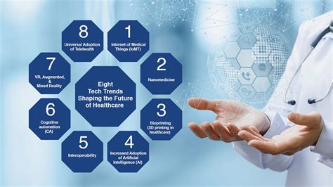 Future Directions in Healthcare