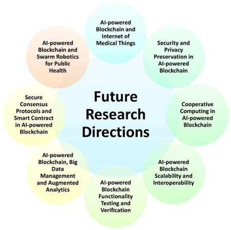 Future Directions in INR Management