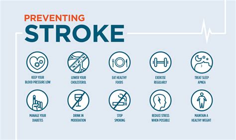Future Directions in Stroke Prevention