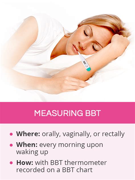 Future of Basal Body Temperature Tracking