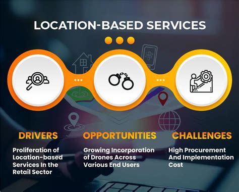 Future of Location-Based Services