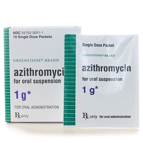 Future Perspectives and Research on Azithromycin
