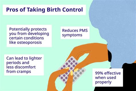 Future of Birth Control