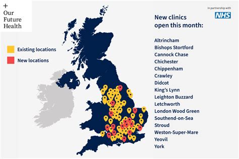 Future of Clinics