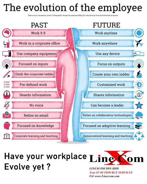 Future of Employee Health