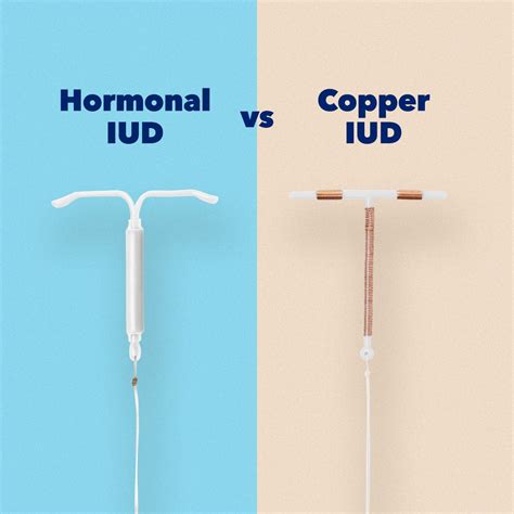 Future of IUDs