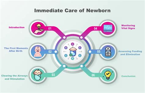 Future of Immediate Care