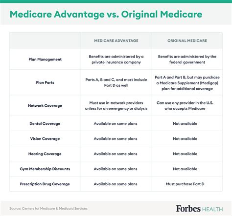 Future of Medicare and Its Providers