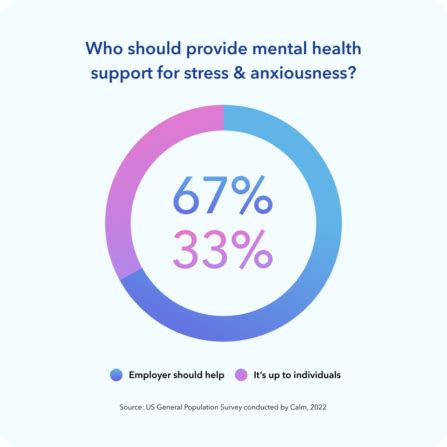 Future of Mental Health Services