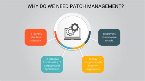 Future of Patching