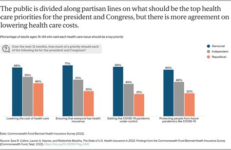 Future of US Health Insurance