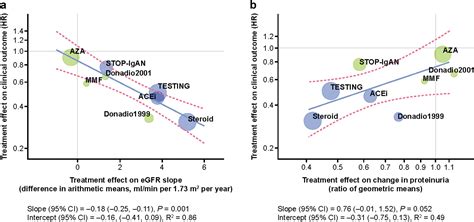 GFR Benefits