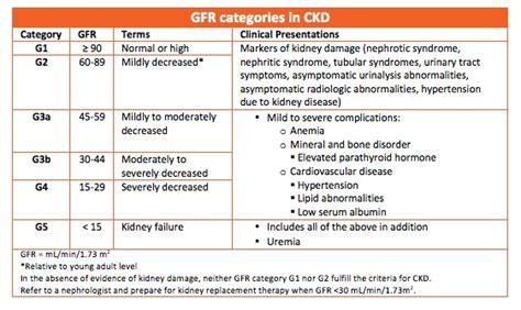 GFR Medical Abbreviation