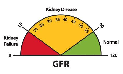 GFR Other Health Conditions
