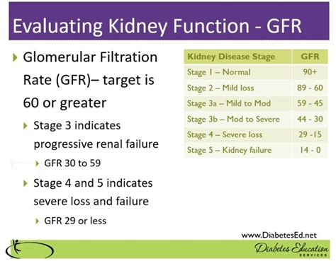 GFR Results