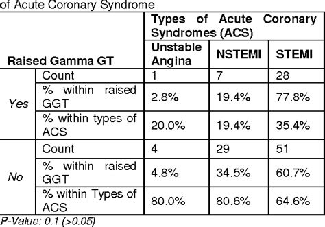 GGT levels