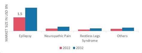 Gabapentin future perspectives