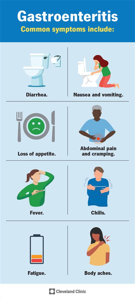 Gastrointestinal Symptoms