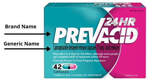 Generic Nexium vs Brand Name Nexium