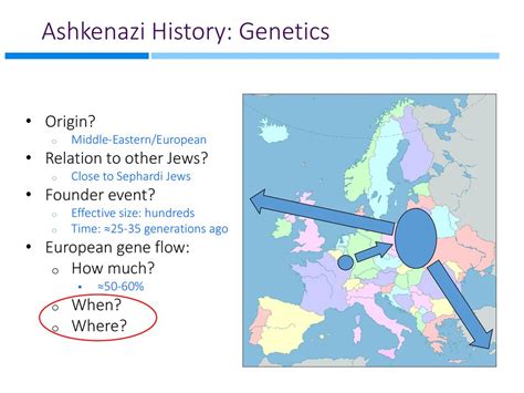 Genetics of Ashkenazi Jews