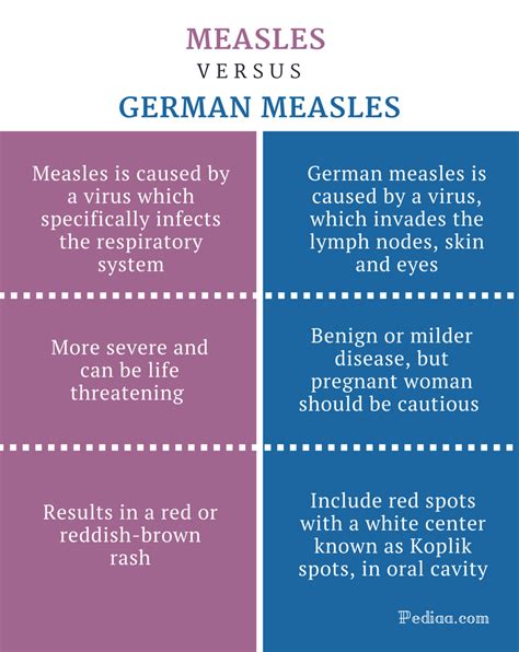 German Measles Causes