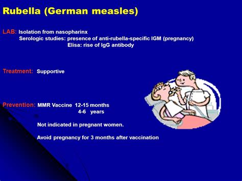 German Measles Pregnancy