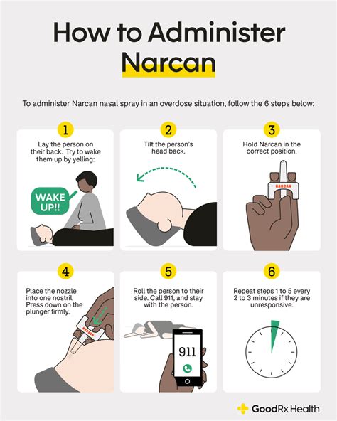 Getting Narcan