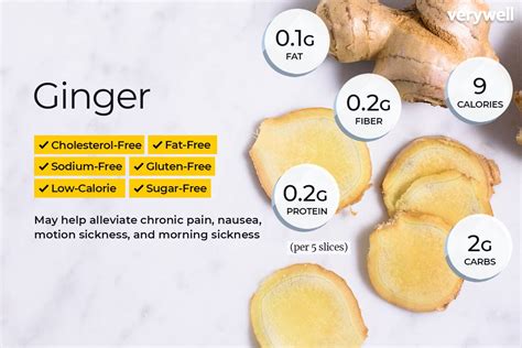 Ginger Nutrition