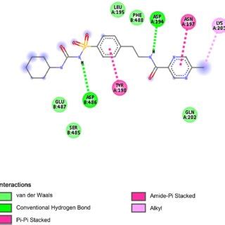 Glipizide Interactions