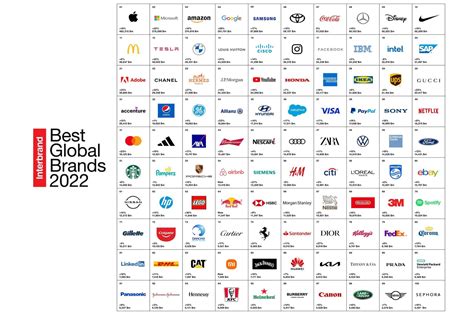 Global Brand Name Variations