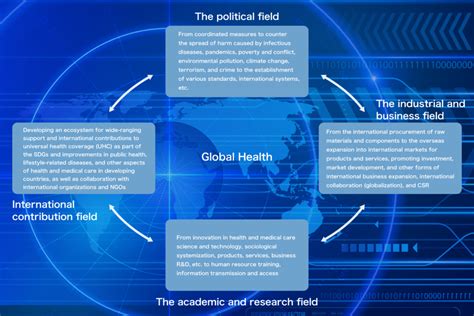 Global Health Initiatives
