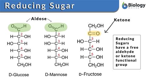 Glucose Reduction