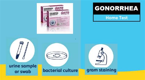 Benefits of Gonorrhea Testing