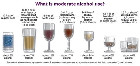 Guidelines for Moderate Drinking
