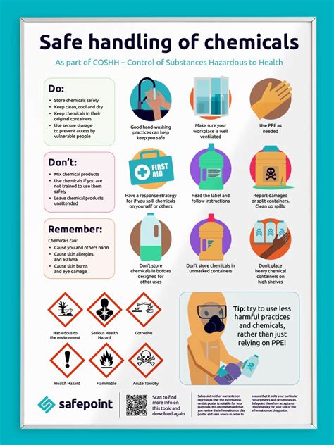 Guidelines for Safe Usage